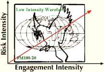 Low Intensity Engagement