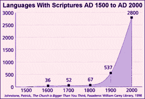 Scriptur Translations