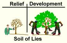 Relief & Development