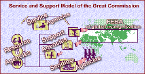 Joint Operations Flow Chart